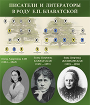 Писатели и литераторы в роду Е.П. Блаватской. Доклад на «Круглом столе» СибРО
